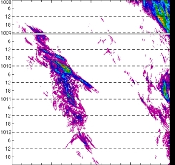 meridional avg rainfall rate (mm/h) 30-48N