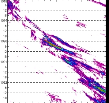 meridional avg rainfall rate (mm/h) 30-48N