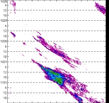 meridional avg rainfall rate (mm/h) 30-48N