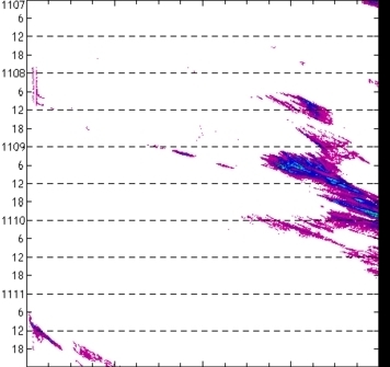 meridional avg rainfall rate (mm/h) 30-48N