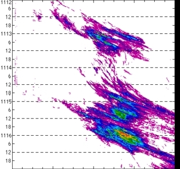meridional avg rainfall rate (mm/h) 30-48N
