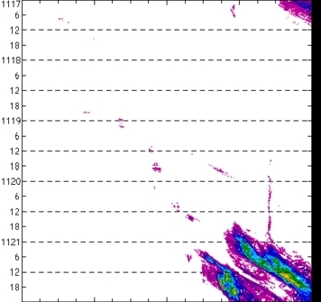 meridional avg rainfall rate (mm/h) 30-48N