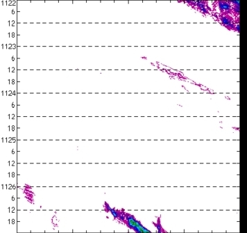 meridional avg rainfall rate (mm/h) 30-48N