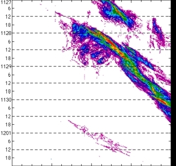 meridional avg rainfall rate (mm/h) 30-48N