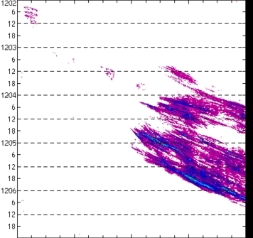 meridional avg rainfall rate (mm/h) 30-48N