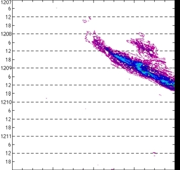 meridional avg rainfall rate (mm/h) 30-48N