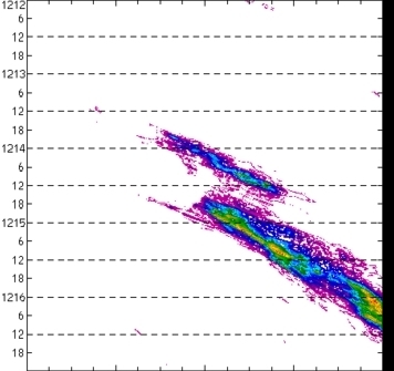 meridional avg rainfall rate (mm/h) 30-48N