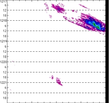 meridional avg rainfall rate (mm/h) 30-48N