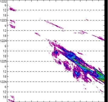meridional avg rainfall rate (mm/h) 30-48N