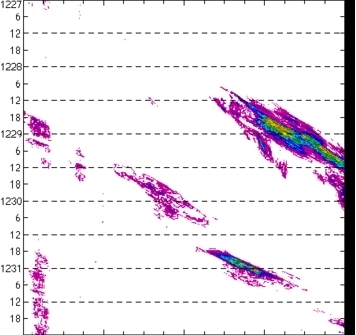 meridional avg rainfall rate (mm/h) 30-48N