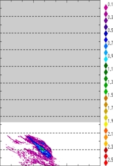 zonal avg rainfall rate 115-78W