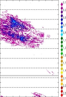 zonal avg rainfall rate 115-78W