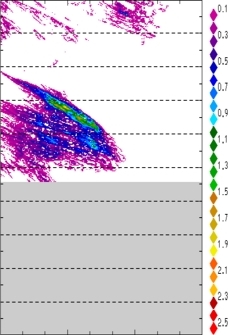 zonal avg rainfall rate 115-78W