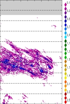zonal avg rainfall rate 115-78W
