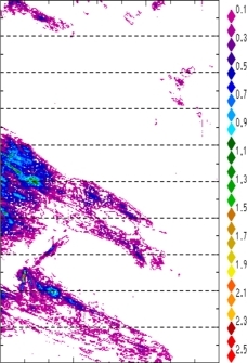 zonal avg rainfall rate 115-78W