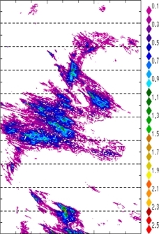 zonal avg rainfall rate 115-78W