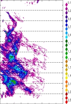 zonal avg rainfall rate 115-78W