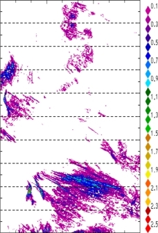 zonal avg rainfall rate 115-78W