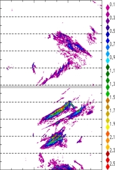 zonal avg rainfall rate 115-78W
