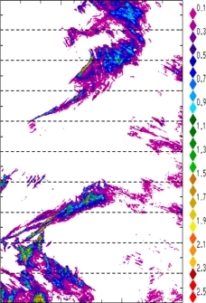zonal avg rainfall rate 115-78W