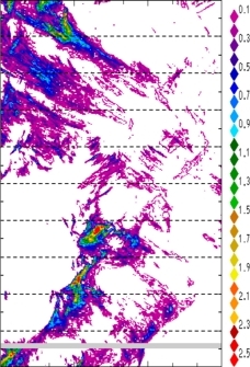 zonal avg rainfall rate 115-78W