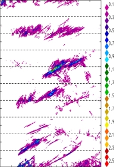 zonal avg rainfall rate 115-78W