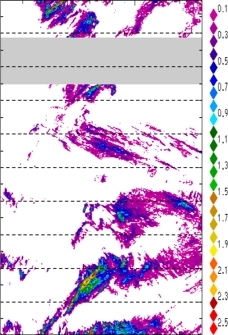 zonal avg rainfall rate 115-78W