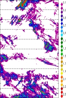 zonal avg rainfall rate 115-78W