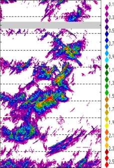 zonal avg rainfall rate 115-78W