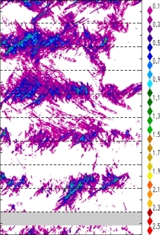 zonal avg rainfall rate 115-78W