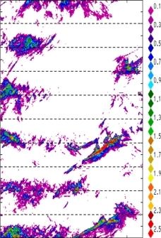 zonal avg rainfall rate 115-78W