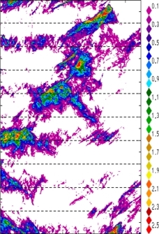 zonal avg rainfall rate 115-78W
