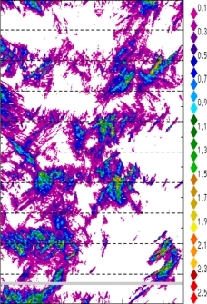 zonal avg rainfall rate 115-78W