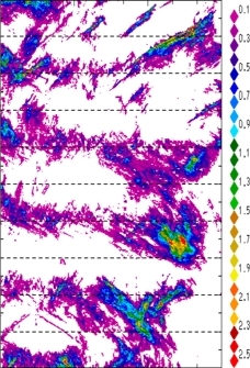 zonal avg rainfall rate 115-78W