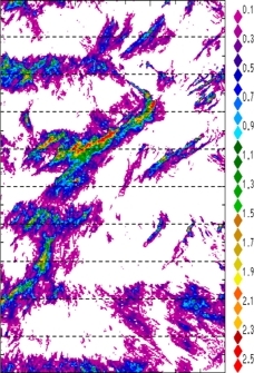 zonal avg rainfall rate 115-78W