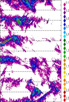 zonal avg rainfall rate 115-78W