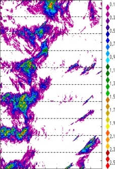 zonal avg rainfall rate 115-78W