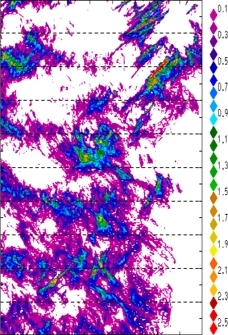 zonal avg rainfall rate 115-78W