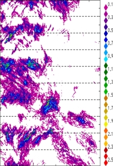 zonal avg rainfall rate 115-78W