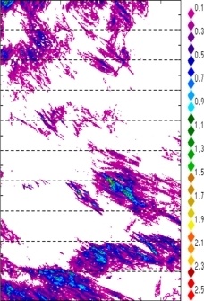 zonal avg rainfall rate 115-78W
