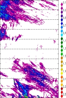 zonal avg rainfall rate 115-78W