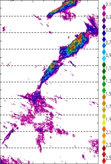 zonal avg rainfall rate 115-78W