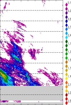 zonal avg rainfall rate 115-78W