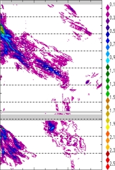 zonal avg rainfall rate 115-78W
