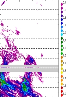 zonal avg rainfall rate 115-78W