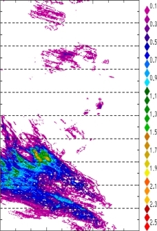 zonal avg rainfall rate 115-78W