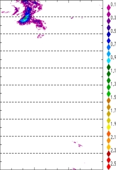 zonal avg rainfall rate 115-78W