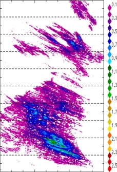 zonal avg rainfall rate 115-78W