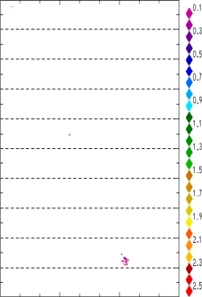 zonal avg rainfall rate 115-78W