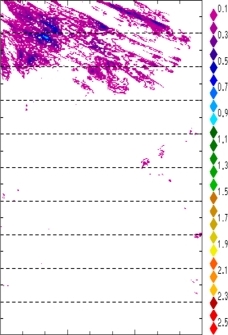 zonal avg rainfall rate 115-78W